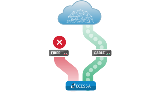 Failover illustration