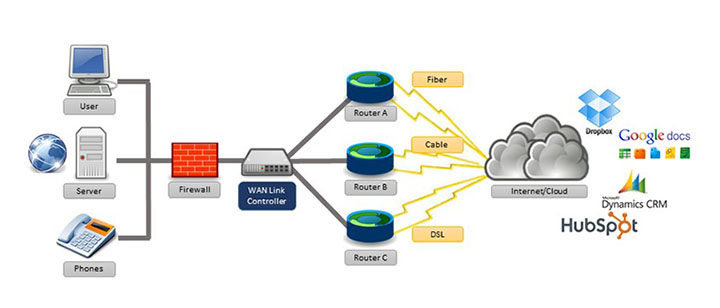 firewalls overview and best practices firewalls overview and best practices