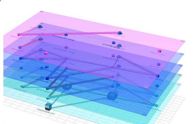 SD-WAN fabric for SND software defined networking