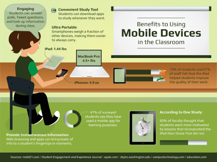 Mobile in the Classroom