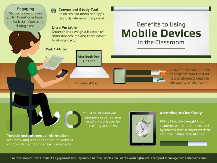 Strange Facts About mobile