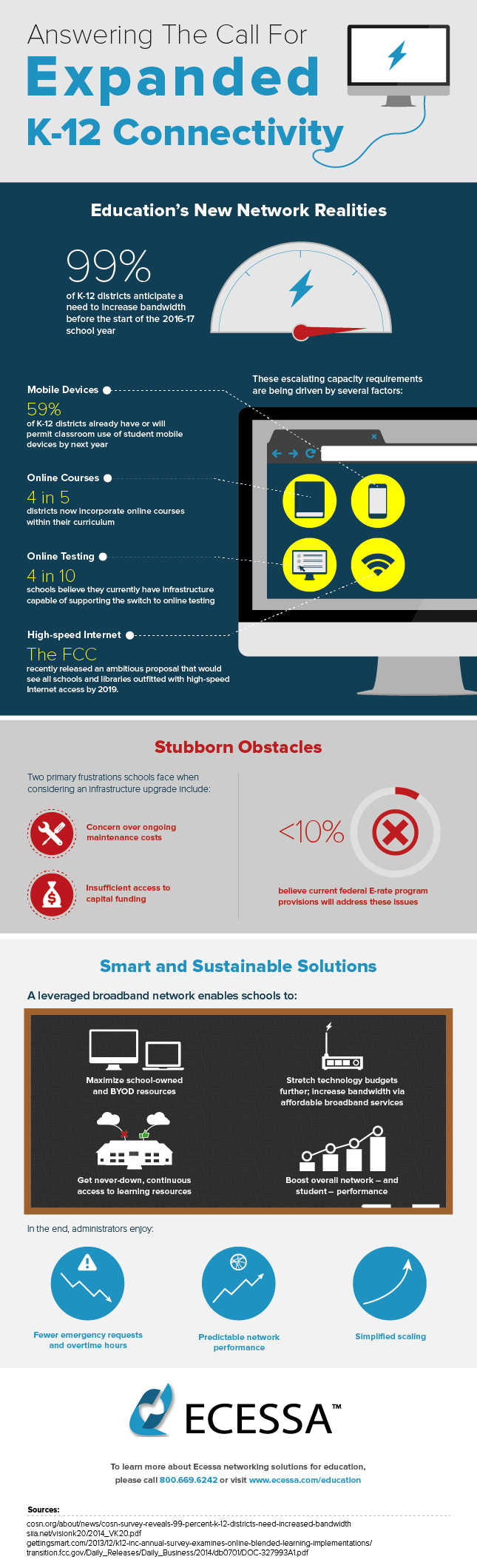 Answering the call for expanded K-12 connectivity - an infographic