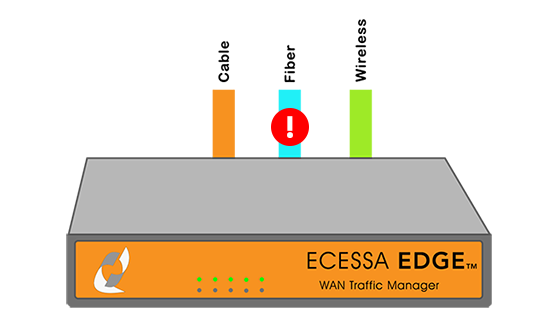 Ecessa Edge failover and failback