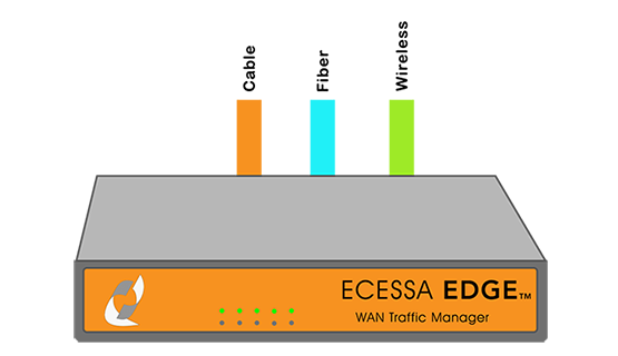 Ecessa Edge add bandwidth