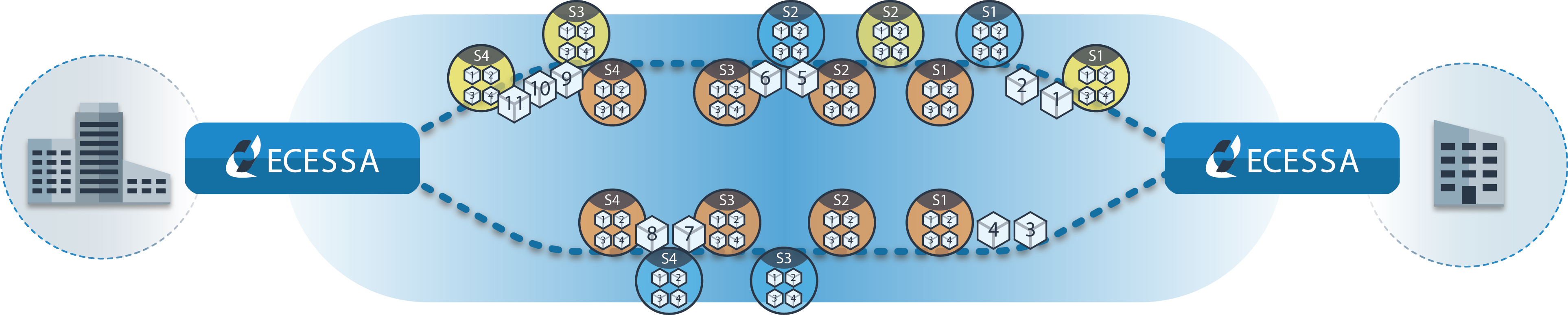 SDWAN WAN Virtualization traffic routing options