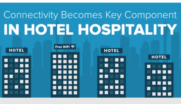 guest wifi top consideration for hotel hospitality