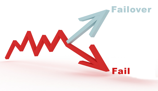 failover instead of fail illustration