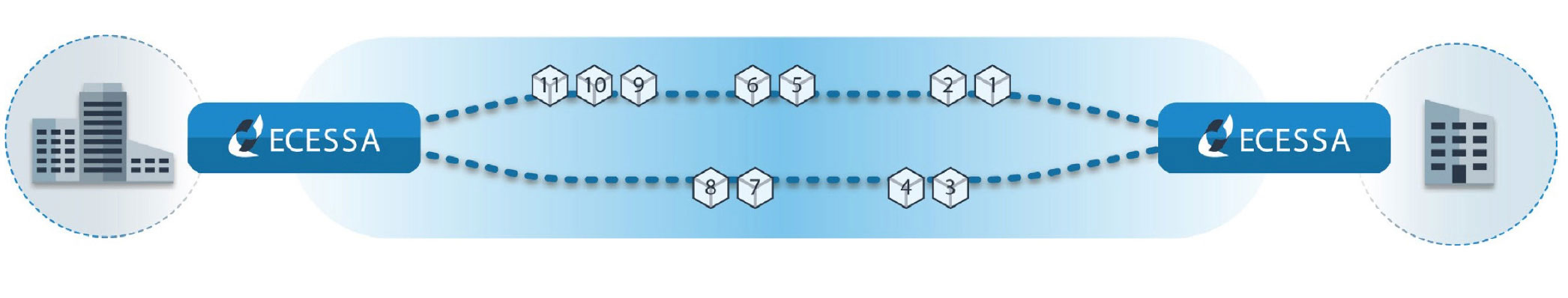 Packet Aggregation