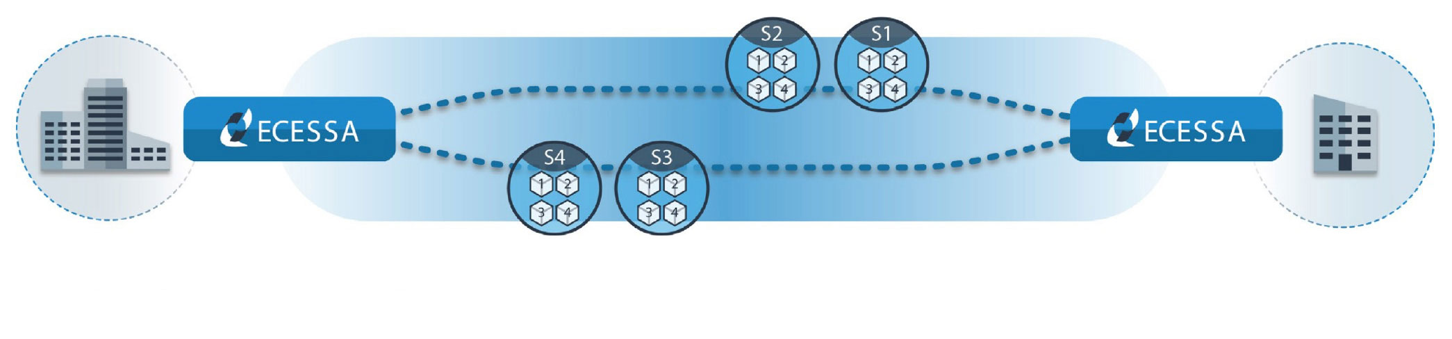 Session Load Balancing