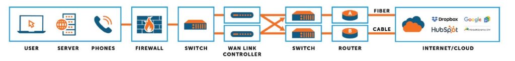 High Availability network diagram