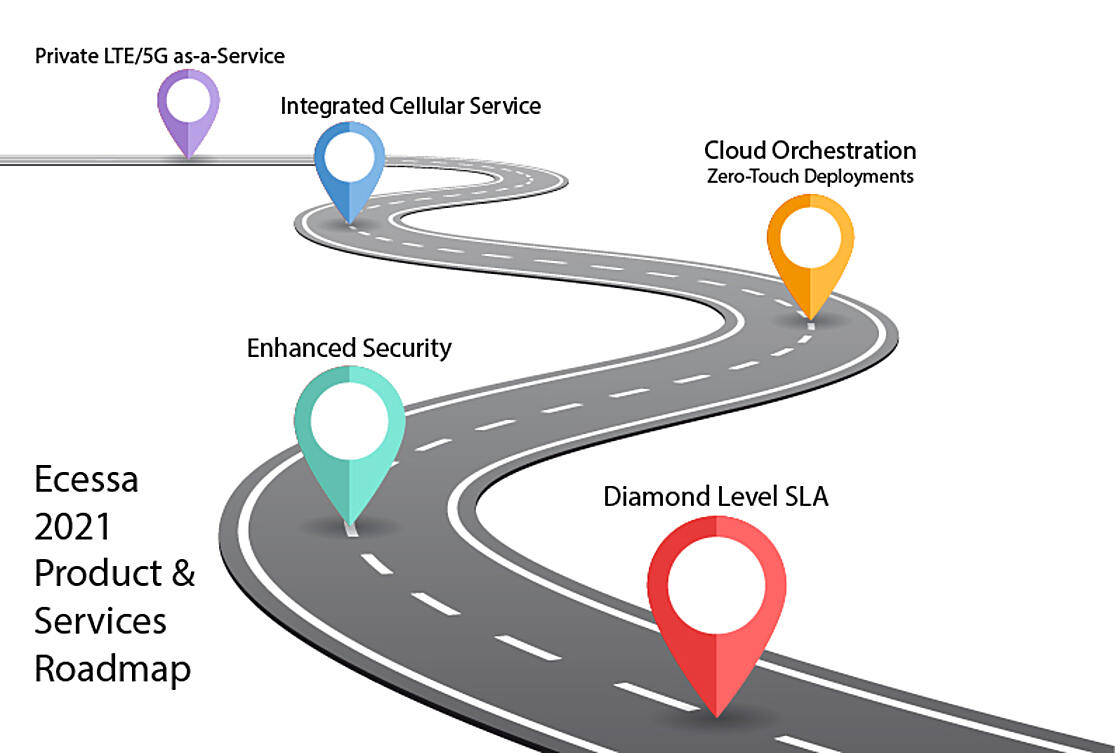 SASE roadmap Ecessa 2021