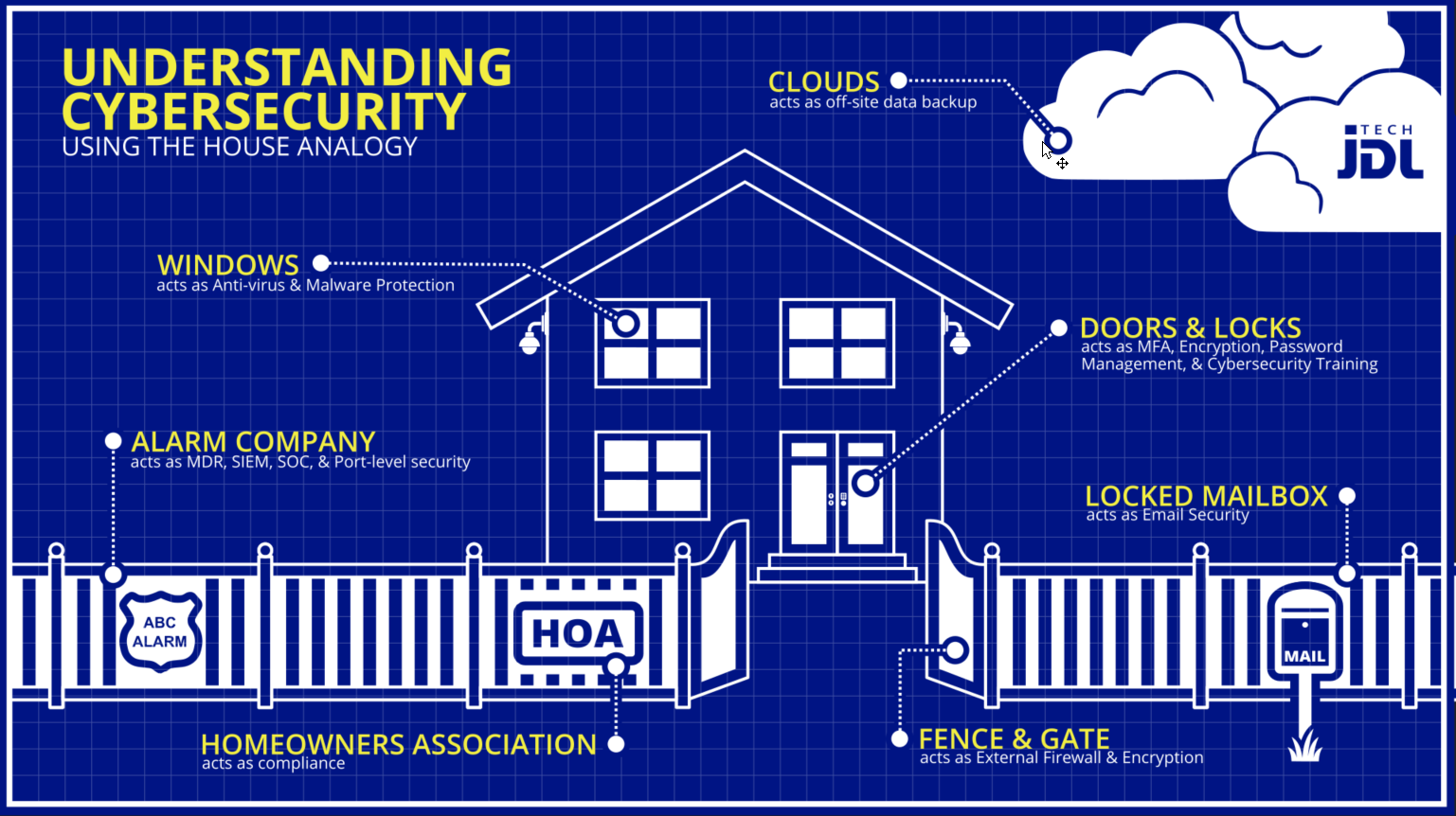 understanding cybersecurity infographic